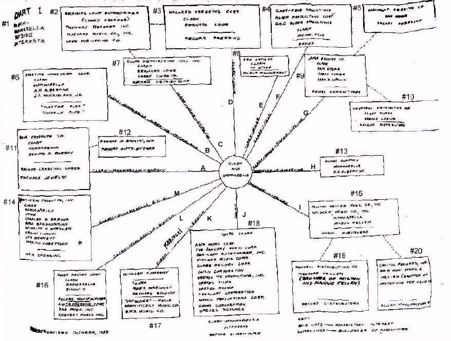 clark_payola_chart2.jpg (620474 bytes)