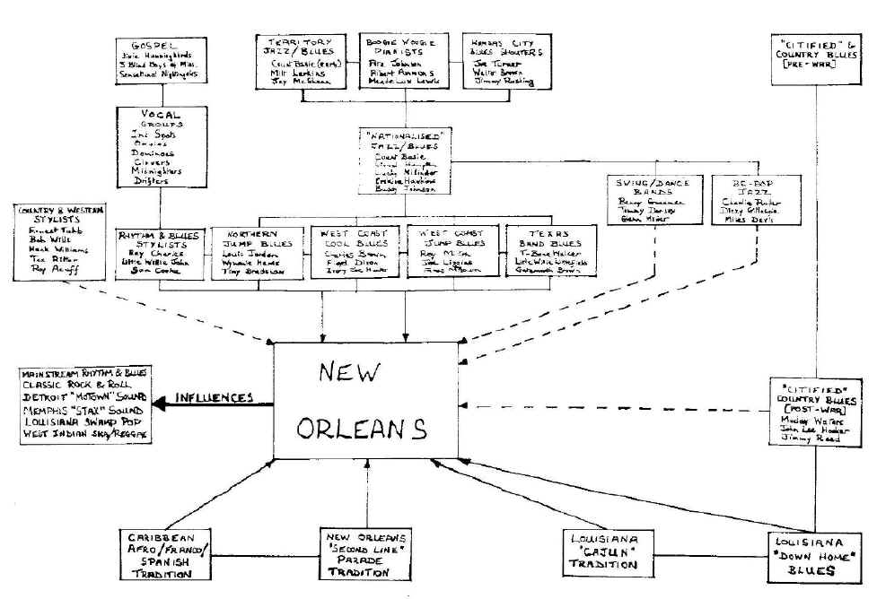 no_new_orleans.jpg (277212 bytes)