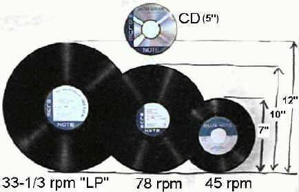 energi Landmand Lavet en kontrakt Record Formats